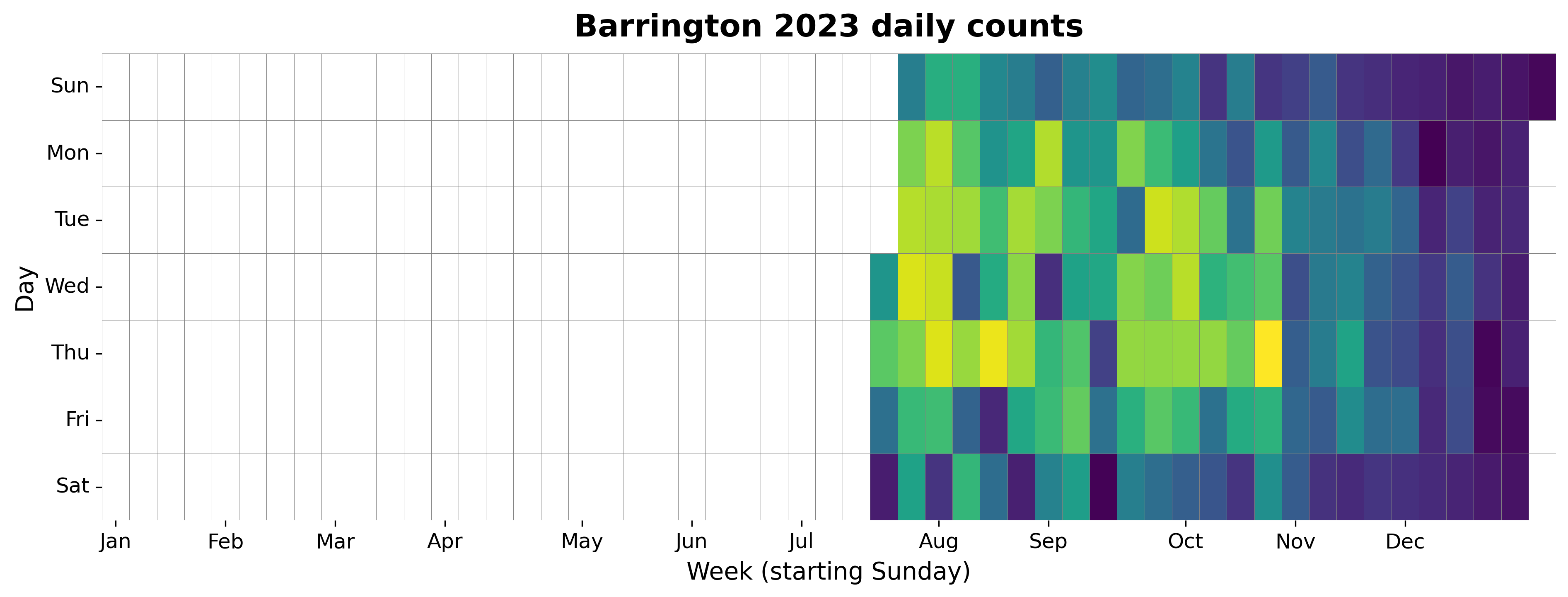 2023 daily heatmap for Barrington