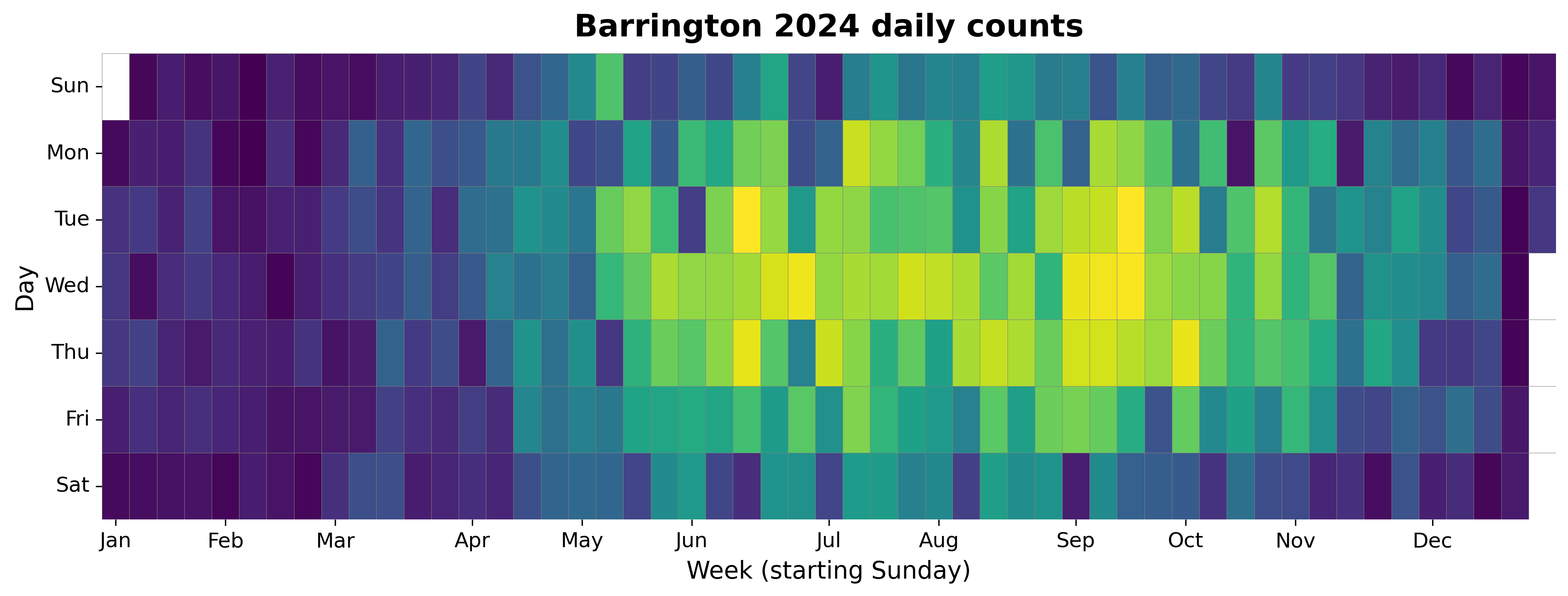2024 daily heatmap for Barrington