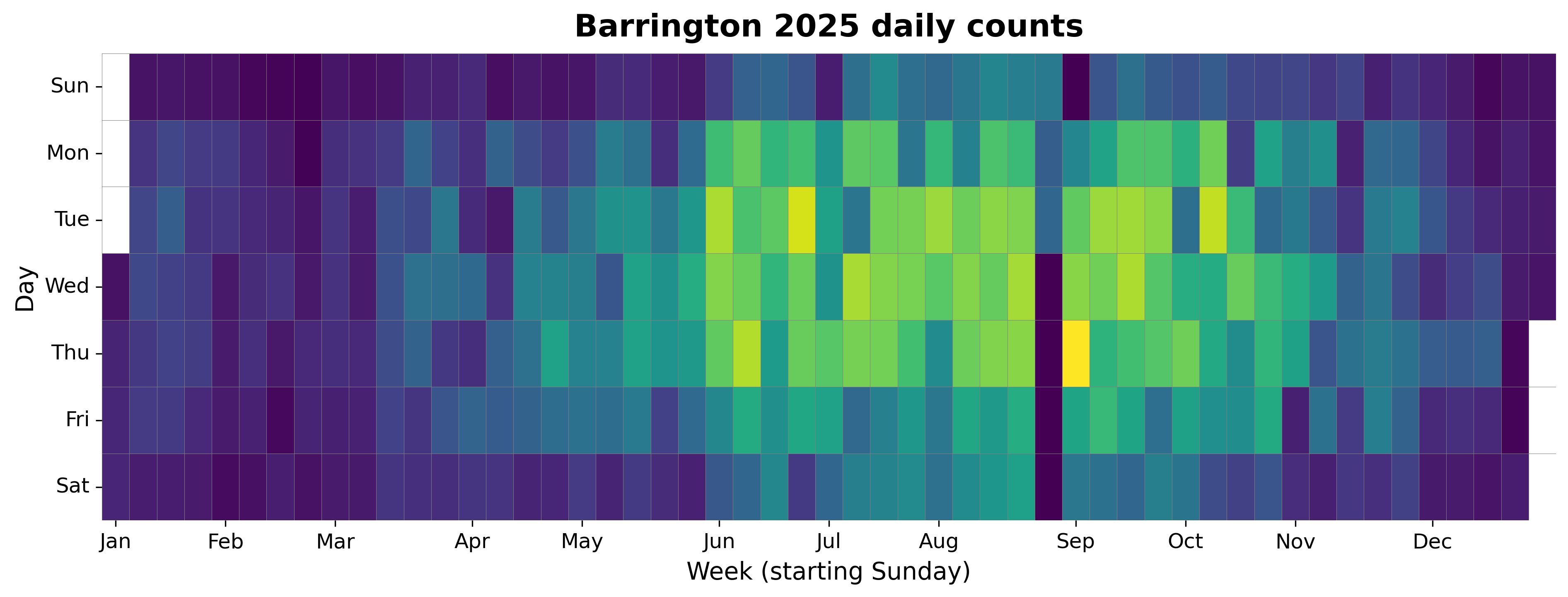 2025 daily heatmap for Barrington