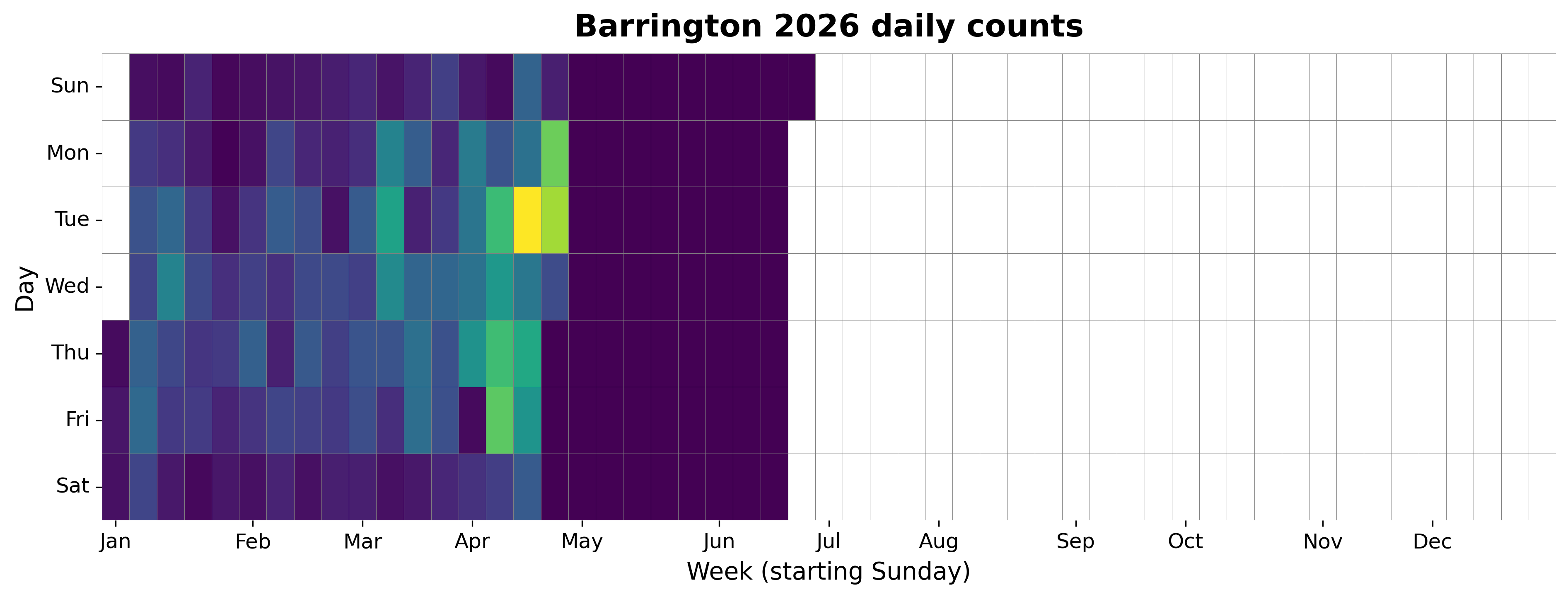 2026 daily heatmap for Barrington
