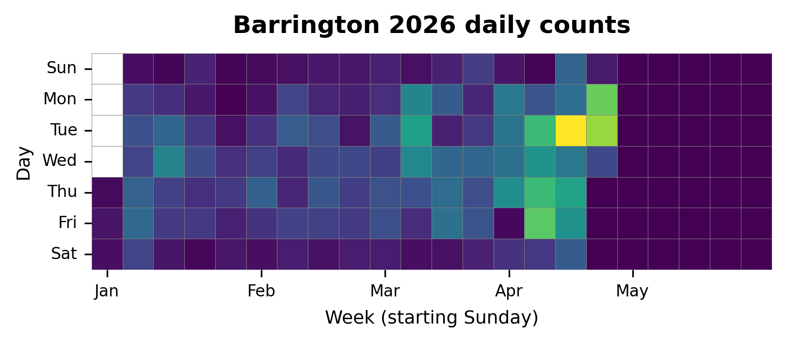 Daily heatmap for Barrington