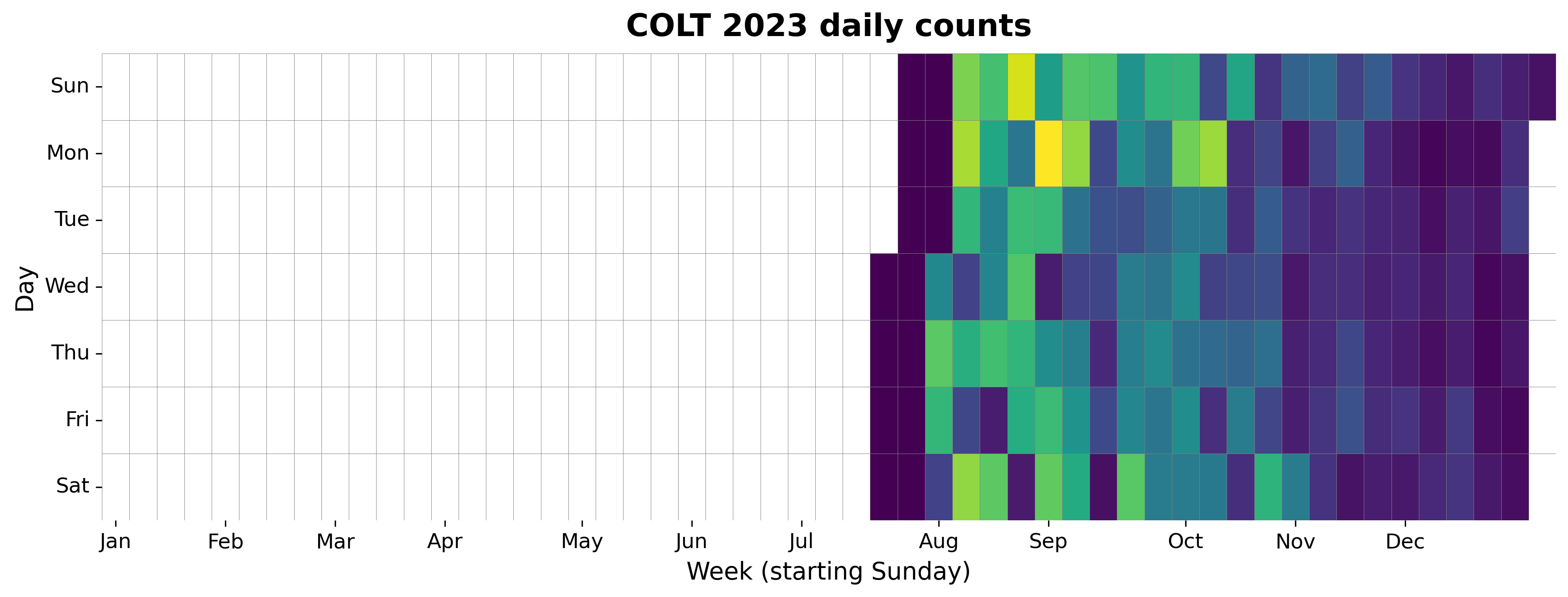 2023 daily heatmap for Chain of Lakes Trail