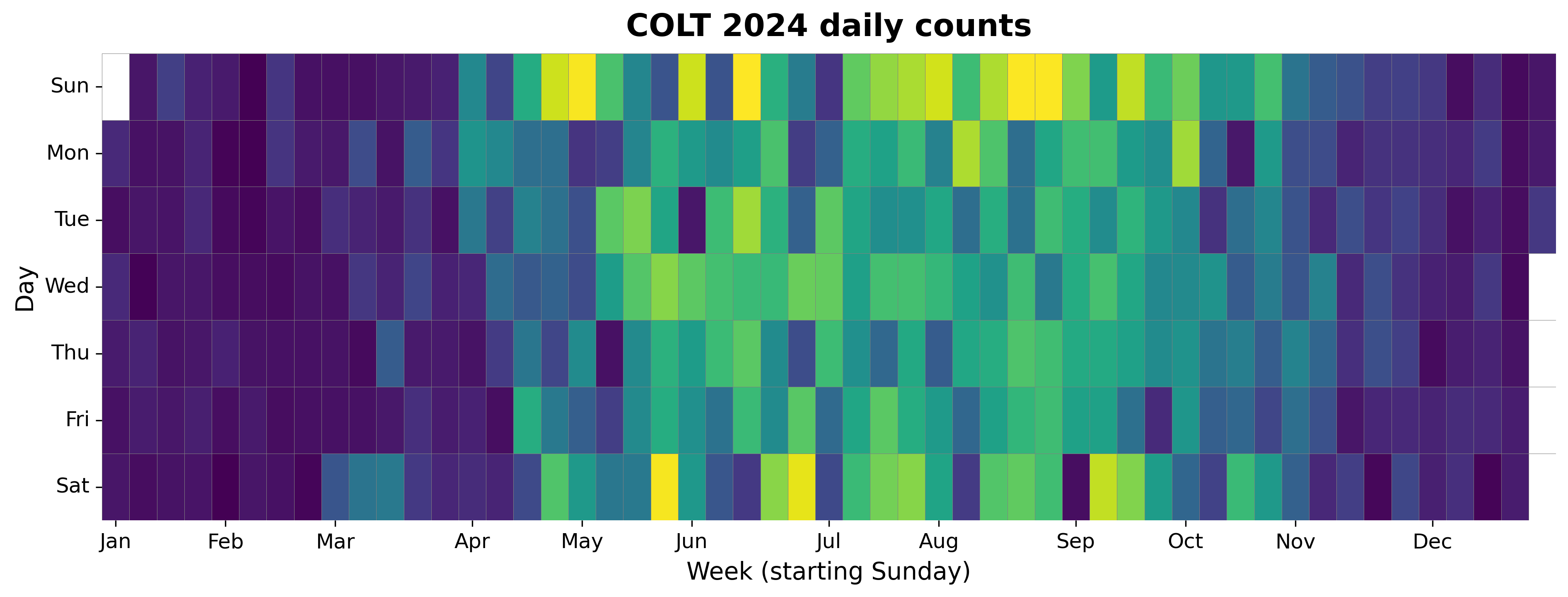 2024 daily heatmap for Chain of Lakes Trail