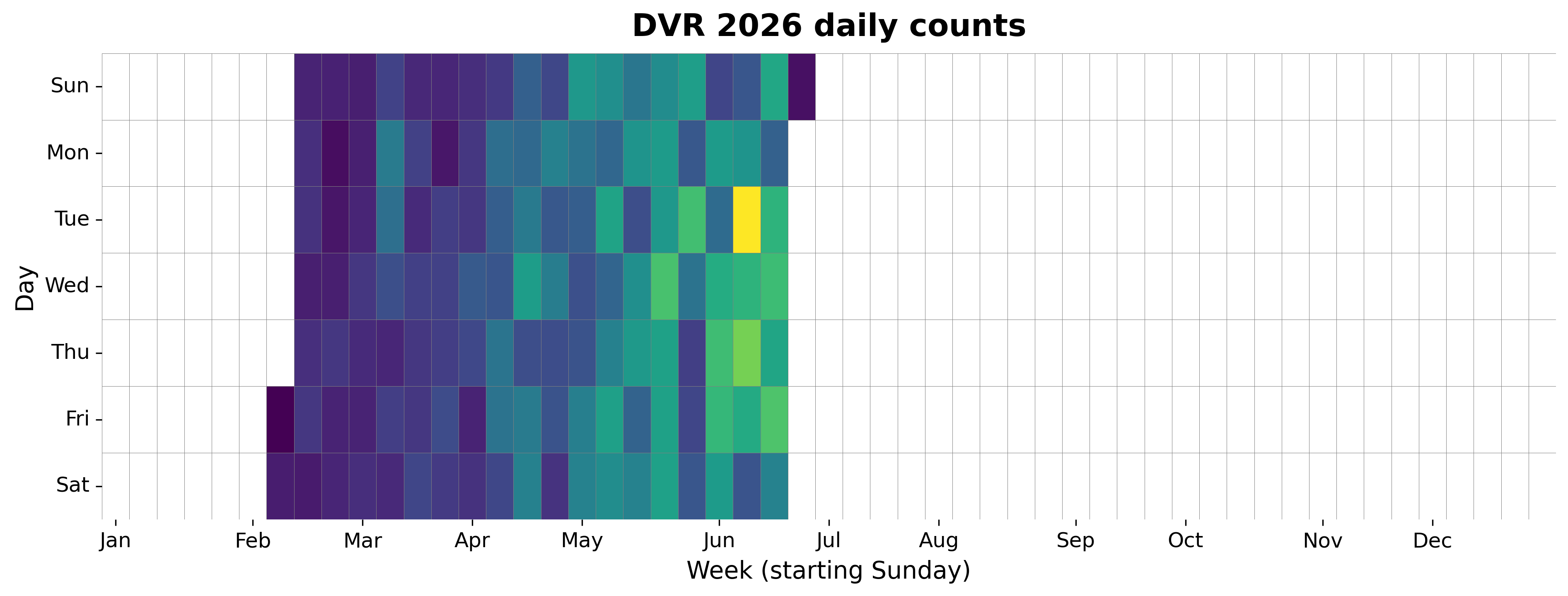 2026 daily heatmap for Dutch Village Road