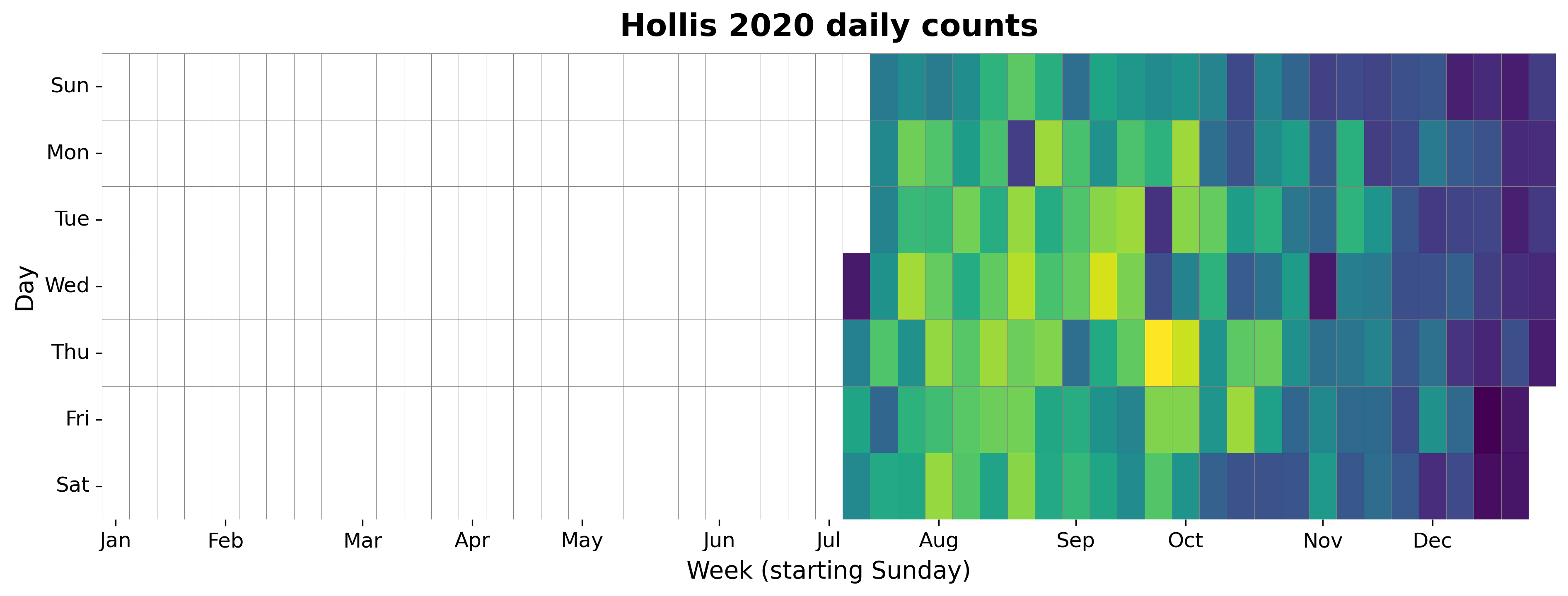 2020 daily heatmap for Hollis