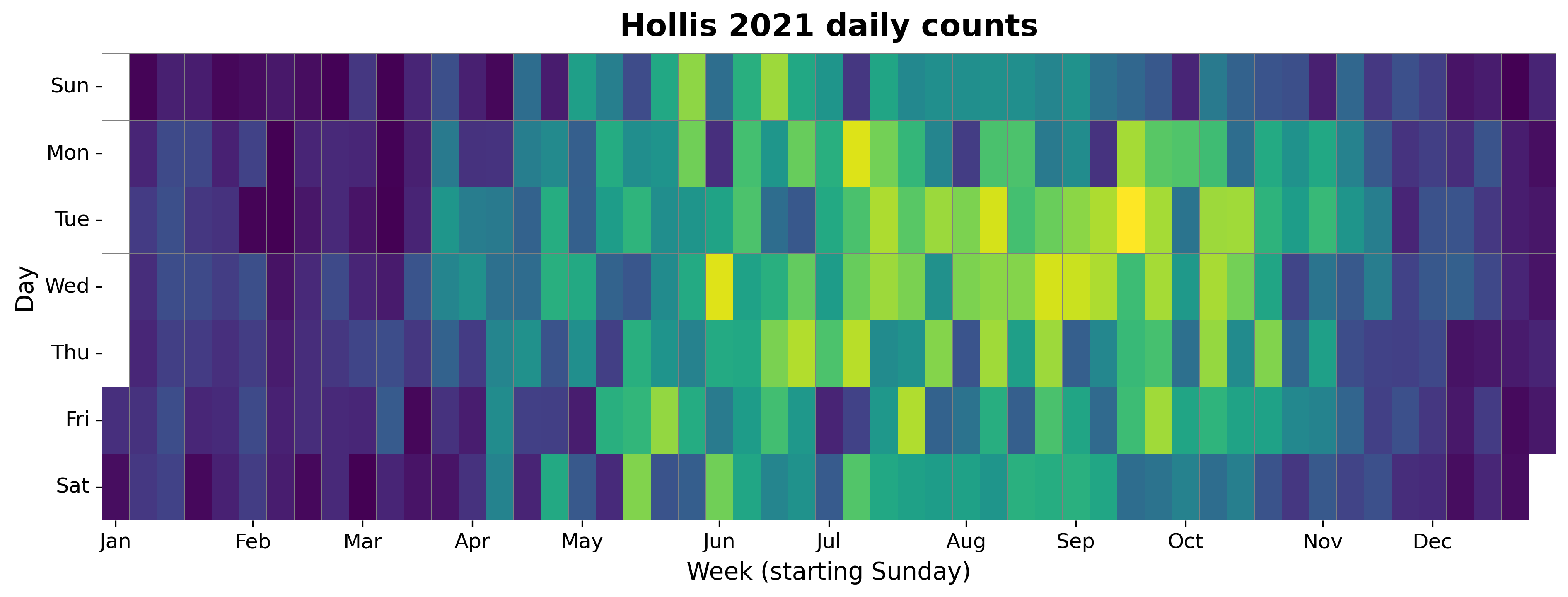 2021 daily heatmap for Hollis