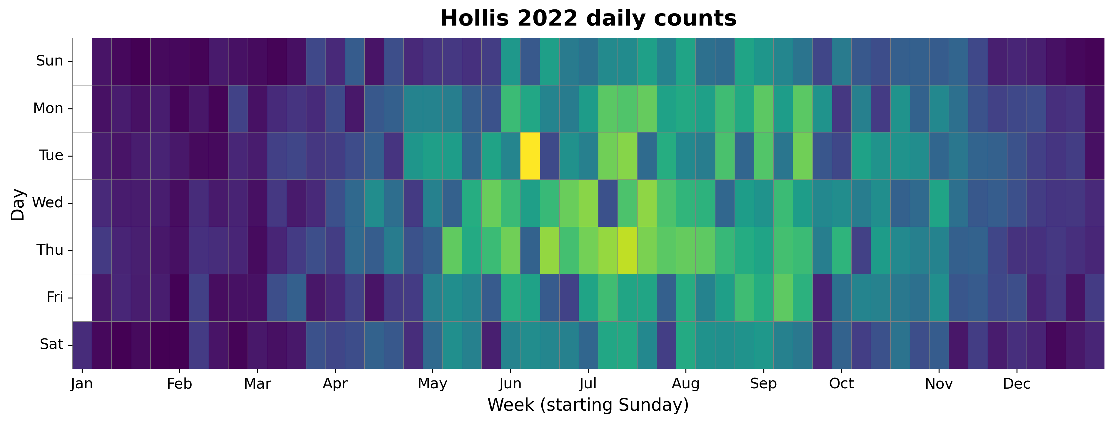 2022 daily heatmap for Hollis