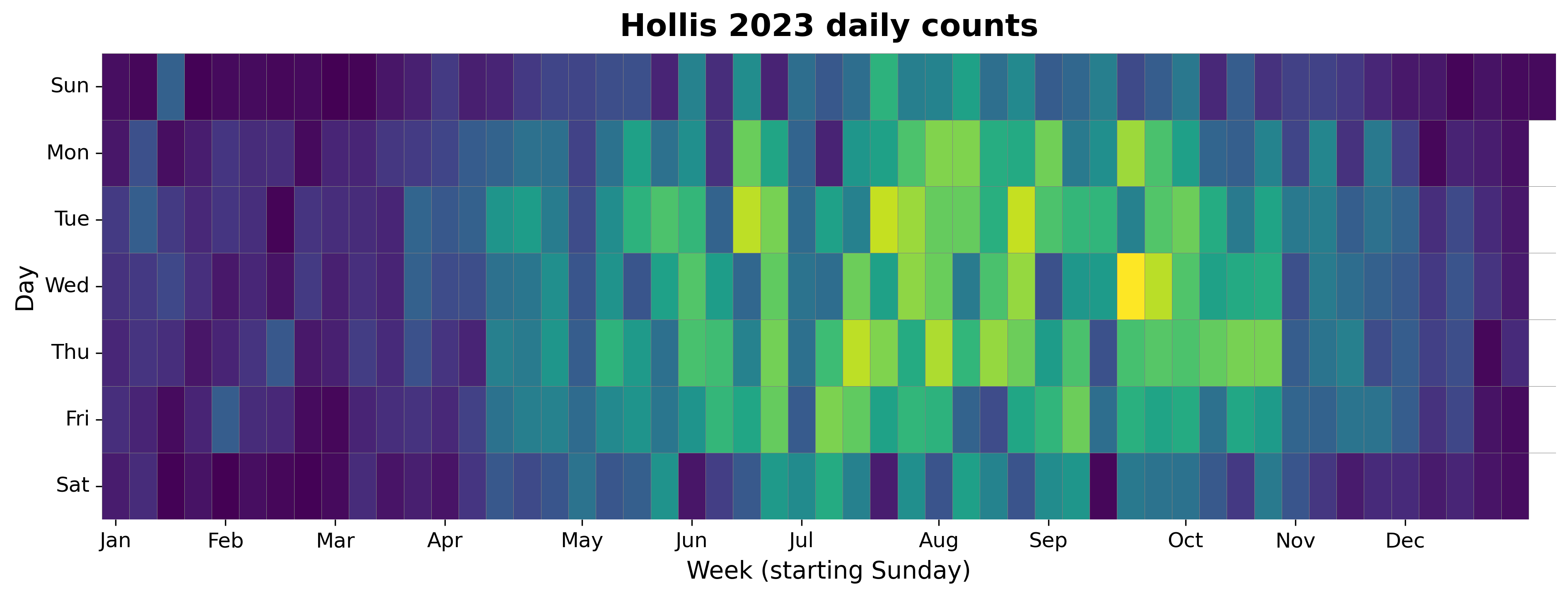2023 daily heatmap for Hollis