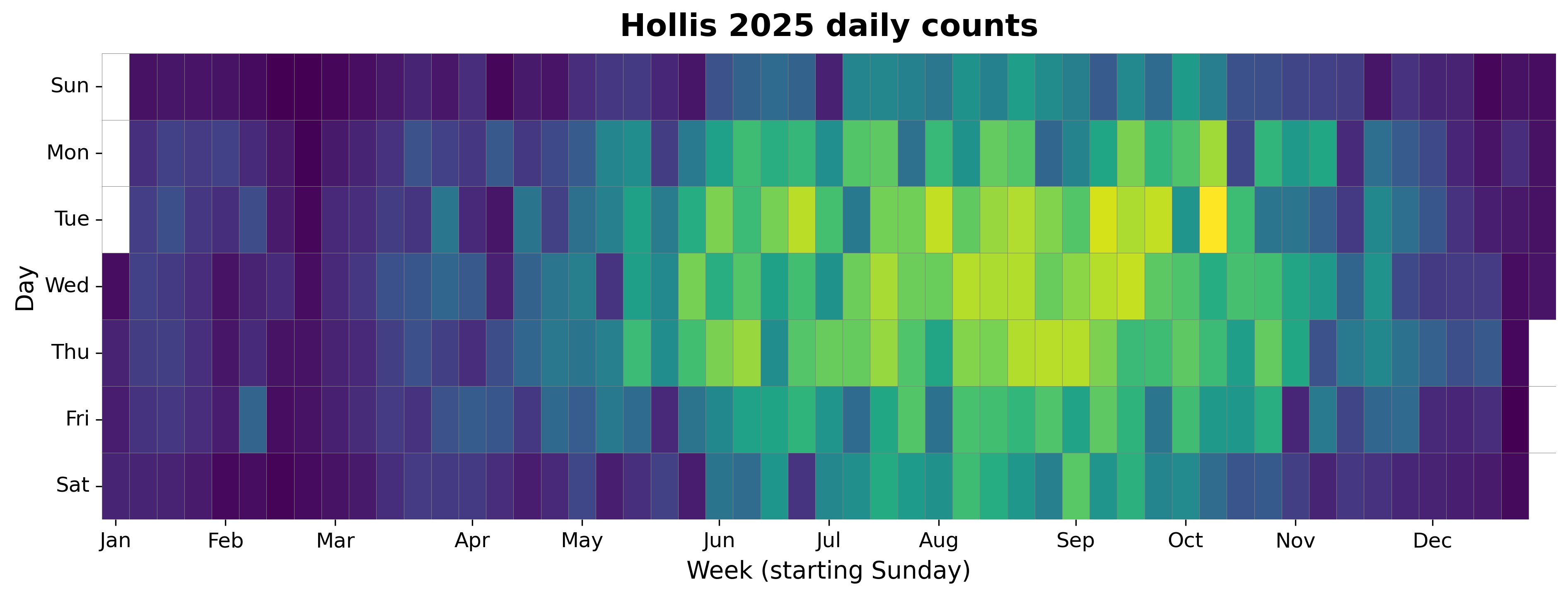 2025 daily heatmap for Hollis