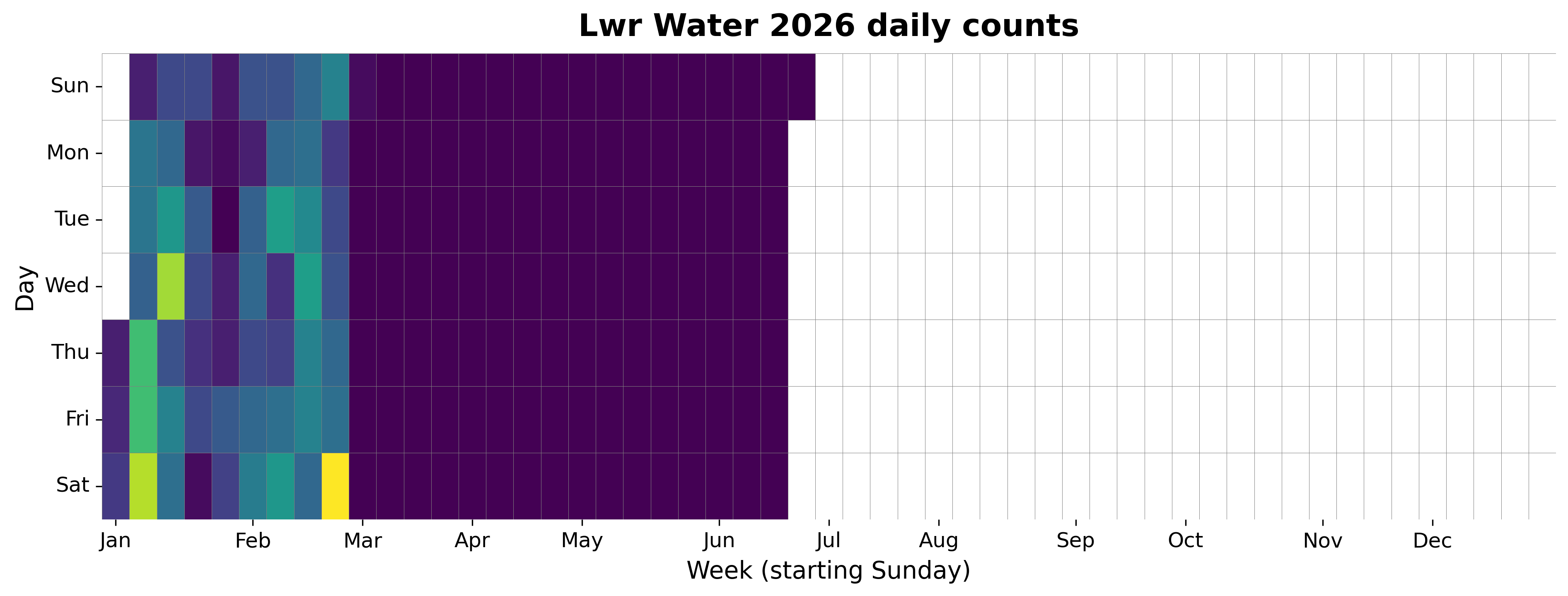 2026 daily heatmap for Lower Water