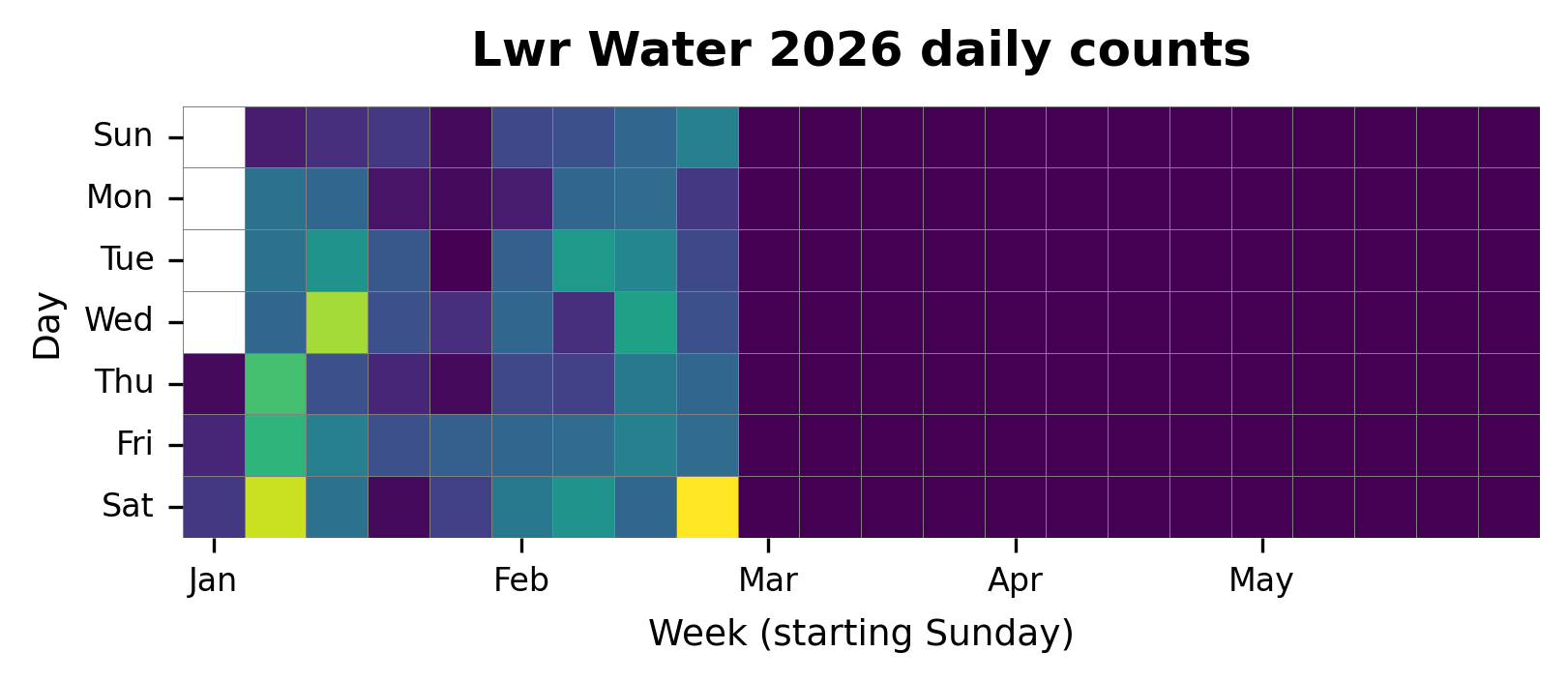 Daily heatmap for Lower Water
