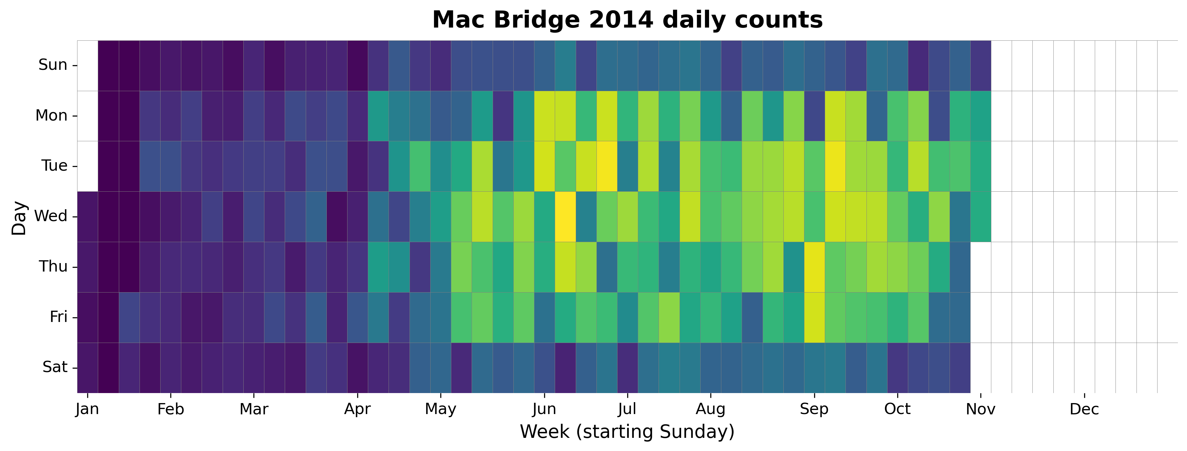 2014 daily heatmap for Macdonald Bridge