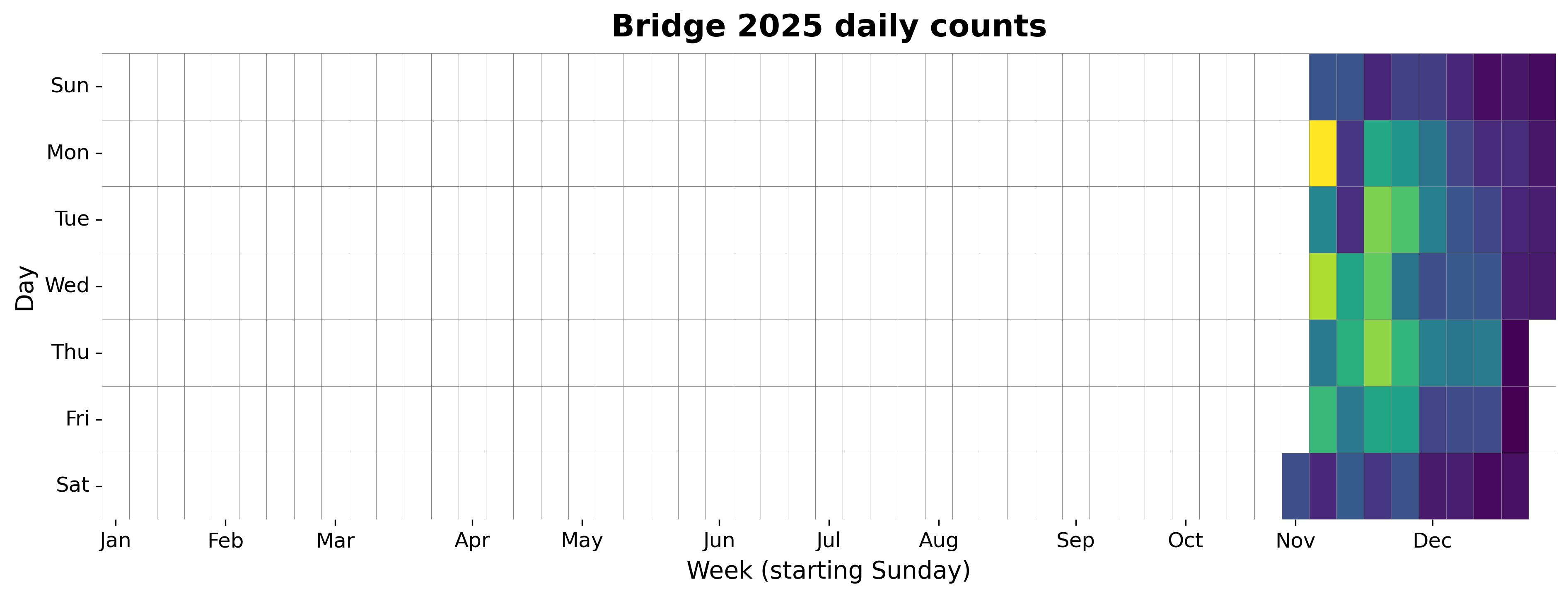 2025 daily heatmap for Macdonald Bridge Bikeway