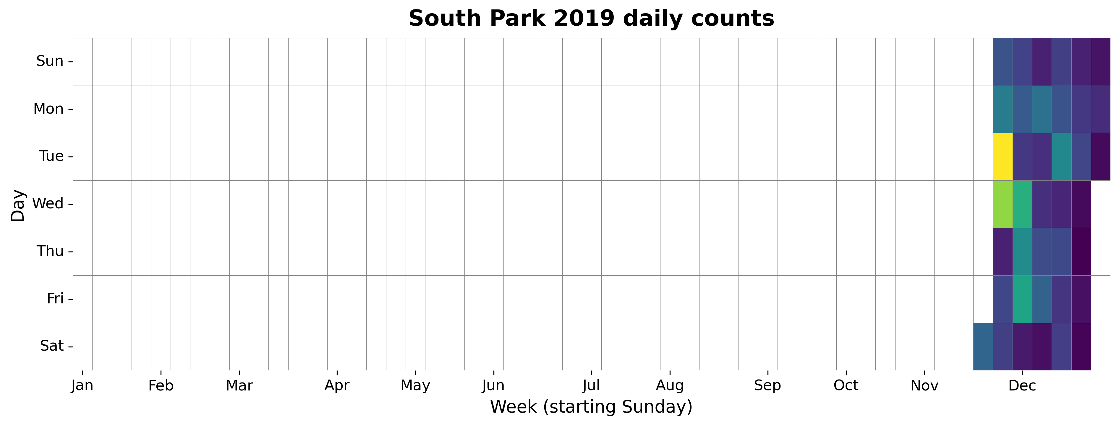 2019 daily heatmap for South Park