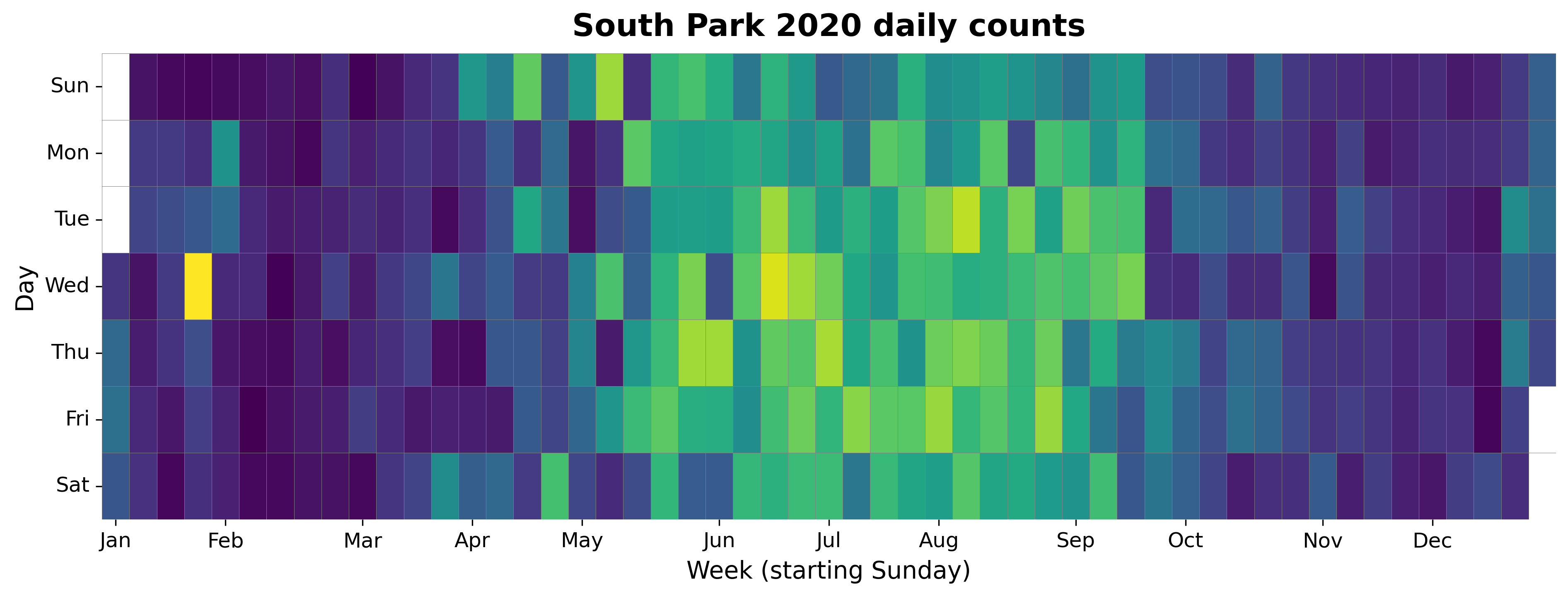 2020 daily heatmap for South Park