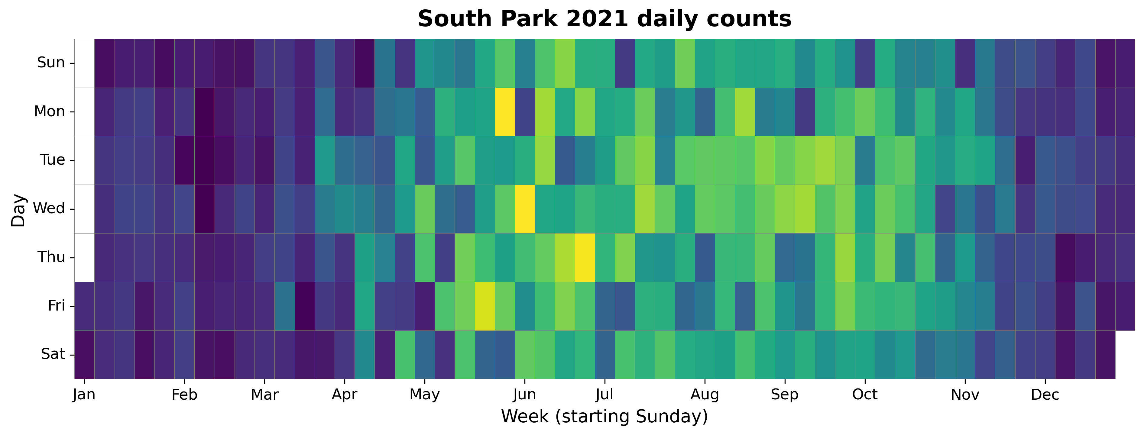 2021 daily heatmap for South Park