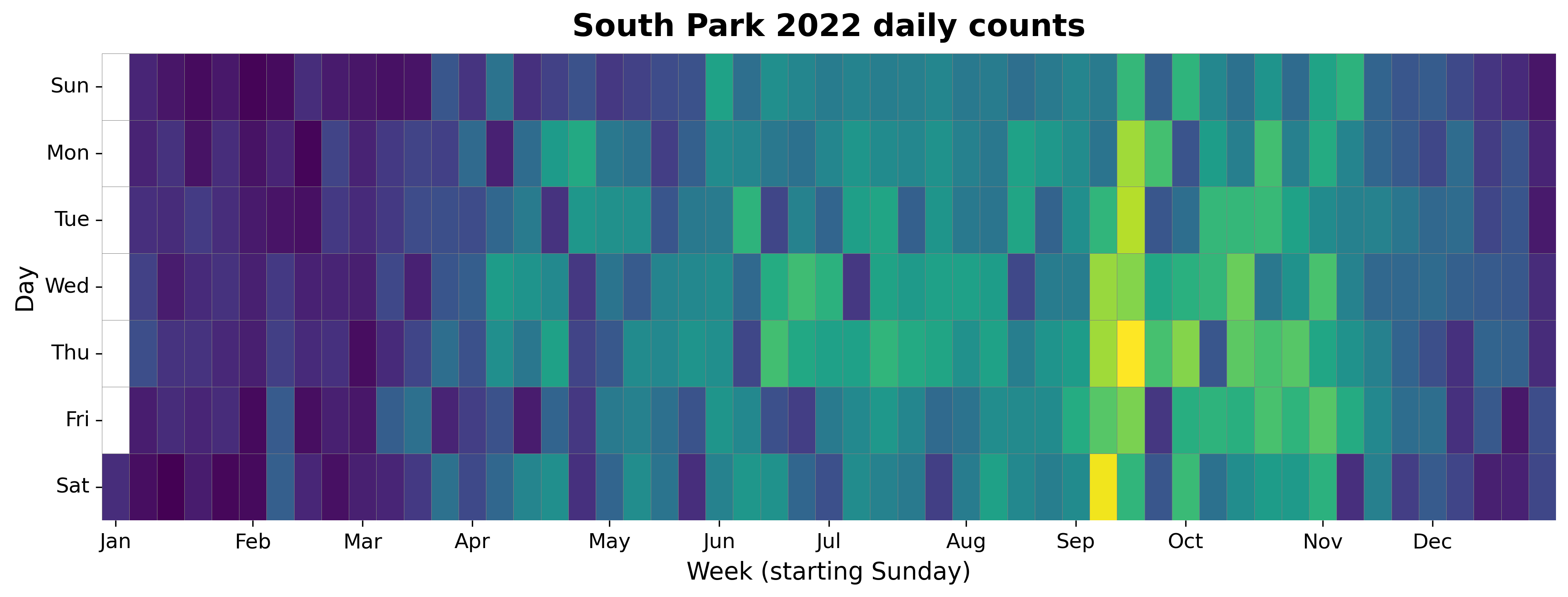 2022 daily heatmap for South Park