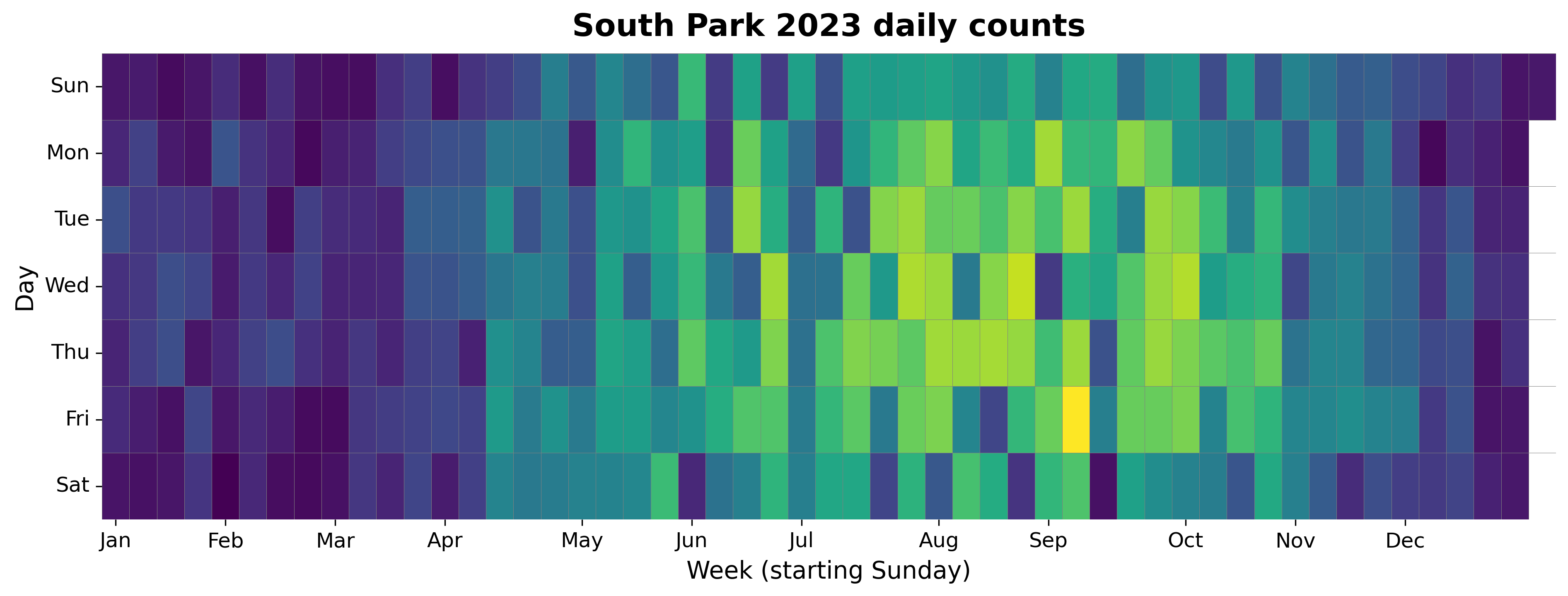 2023 daily heatmap for South Park