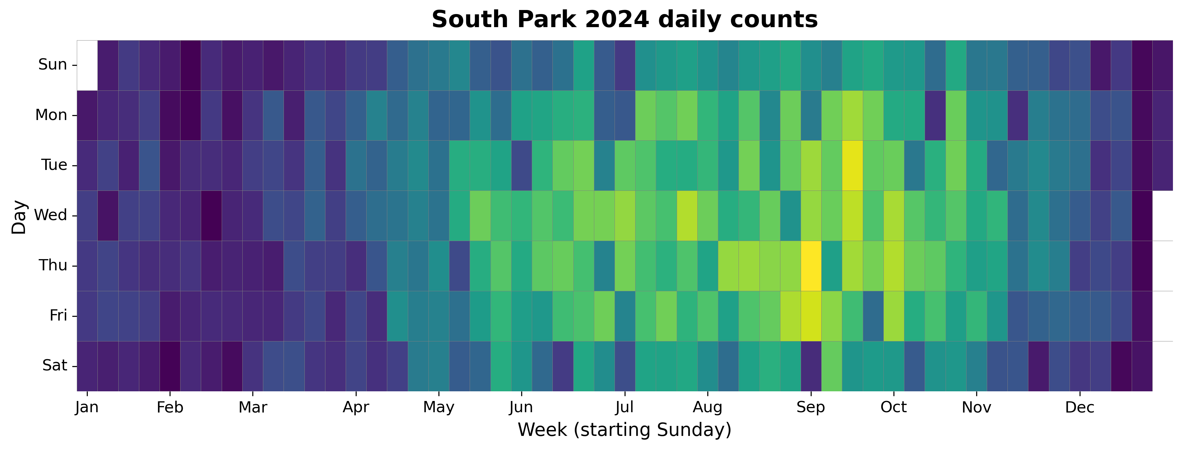 2024 daily heatmap for South Park