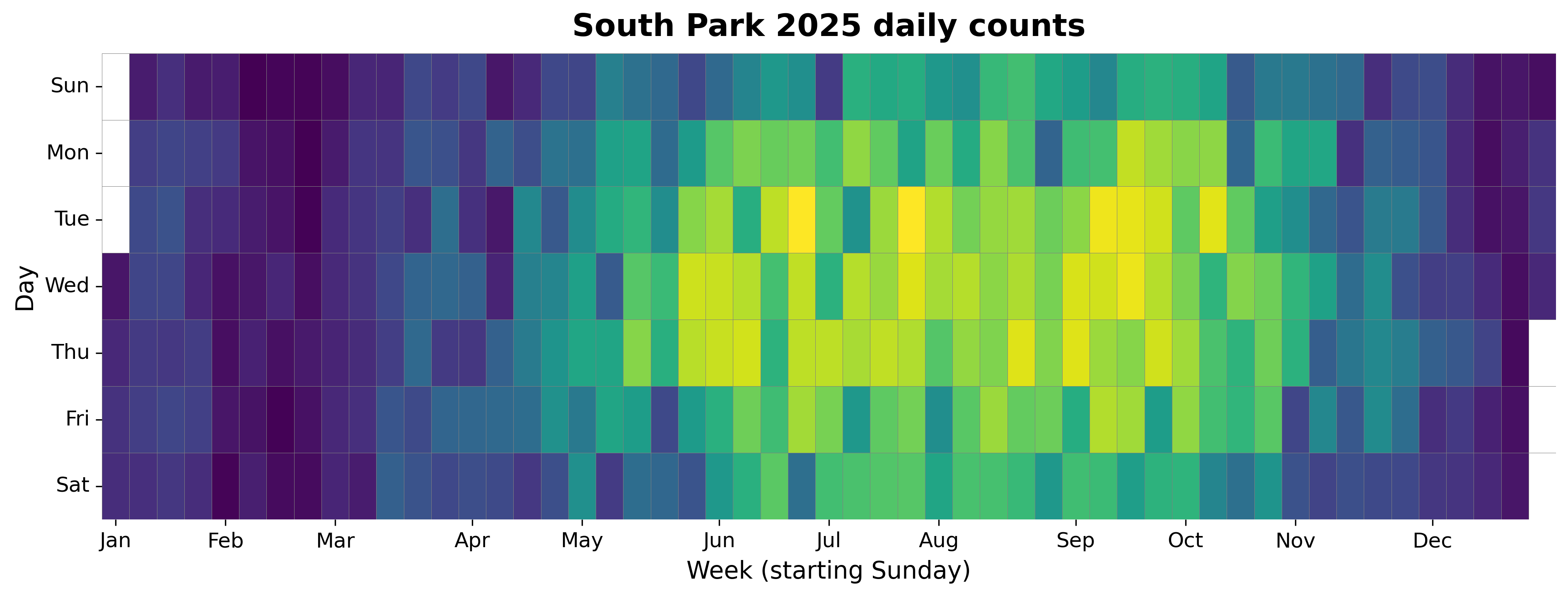 2025 daily heatmap for South Park