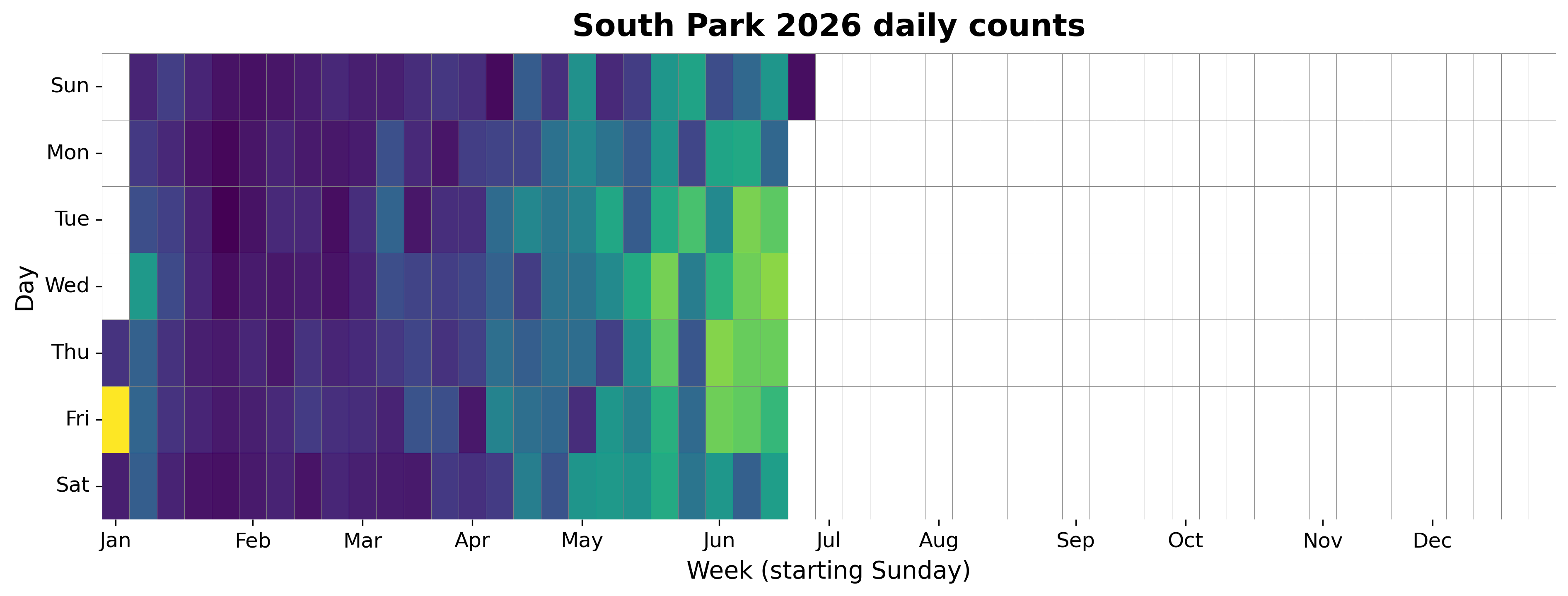 2026 daily heatmap for South Park