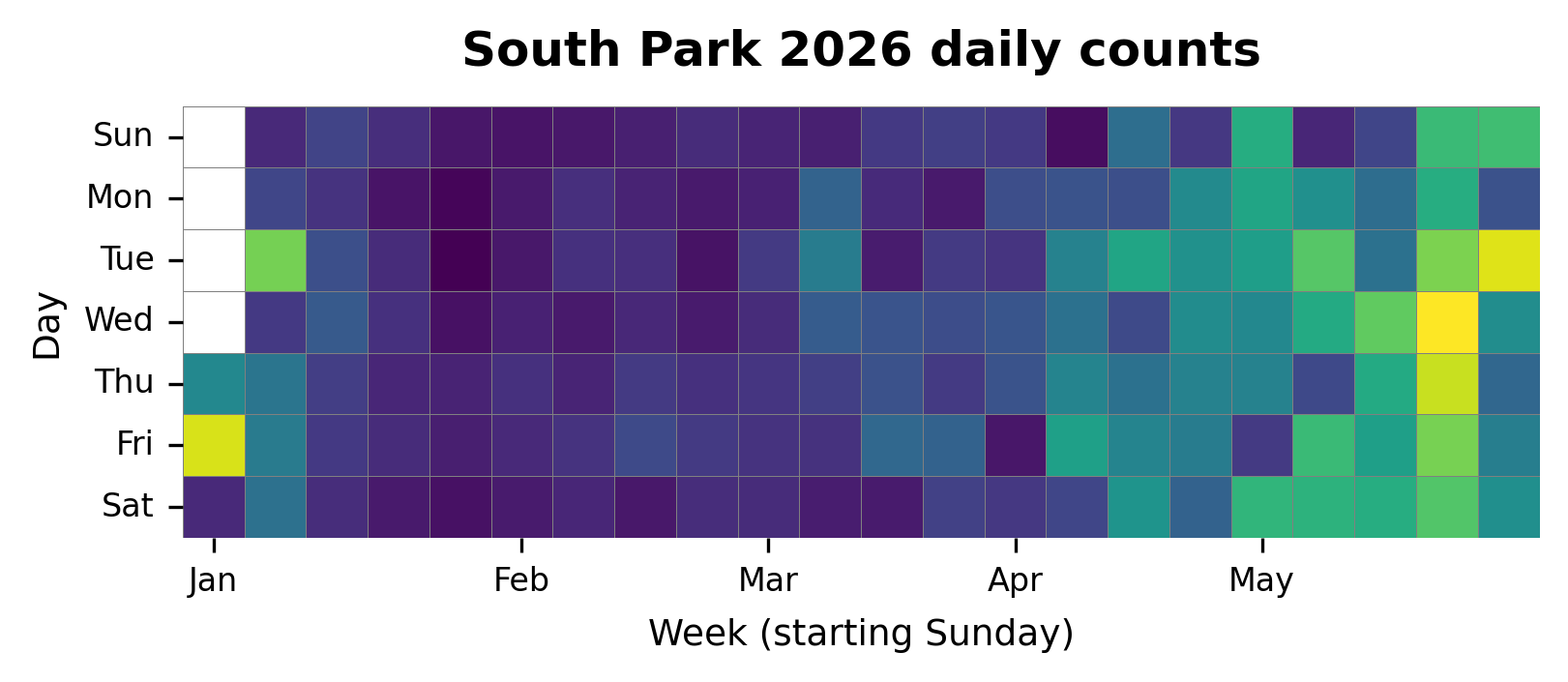 Daily heatmap for South Park