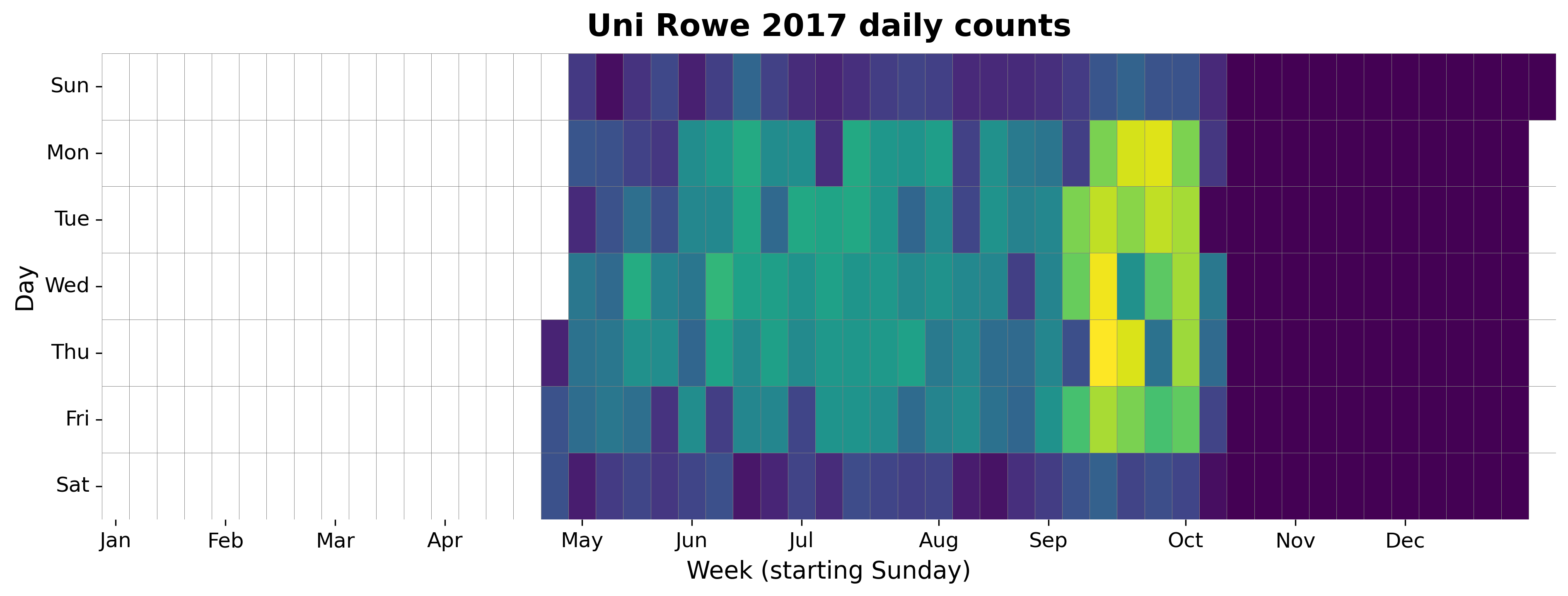 2017 daily heatmap for Uni Rowe