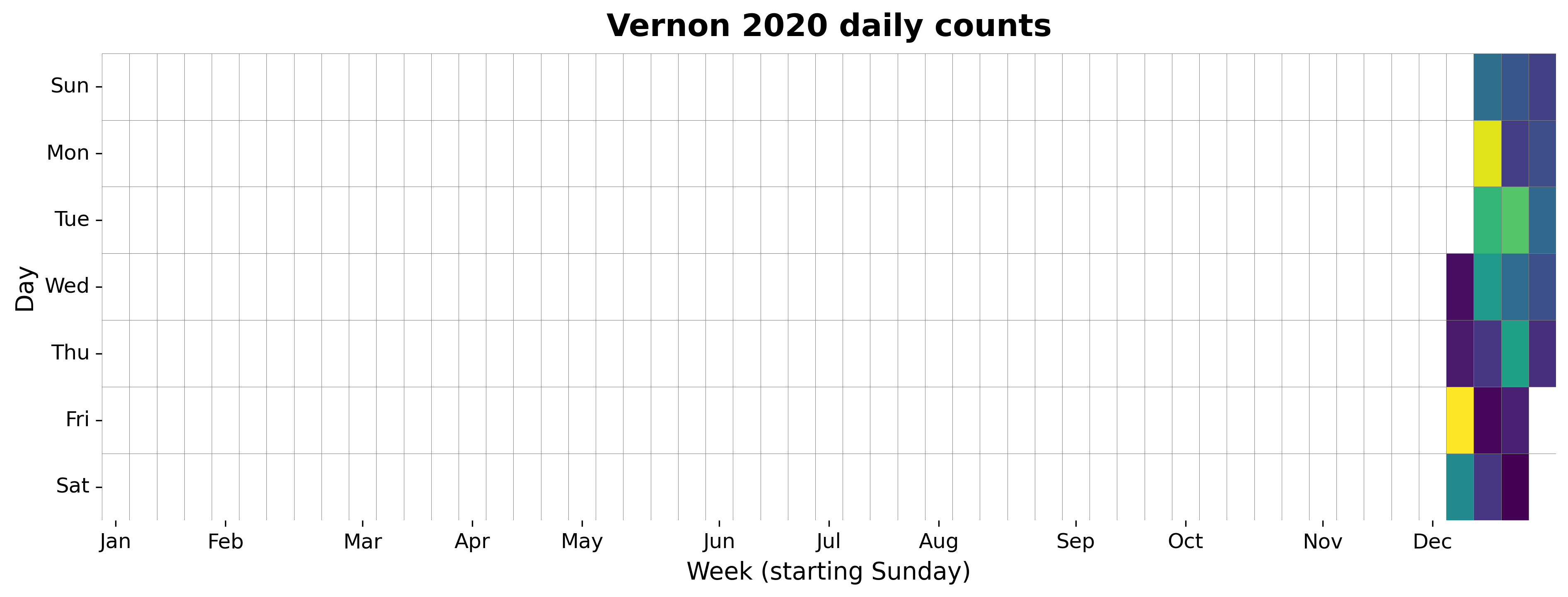 2020 daily heatmap for Vernon