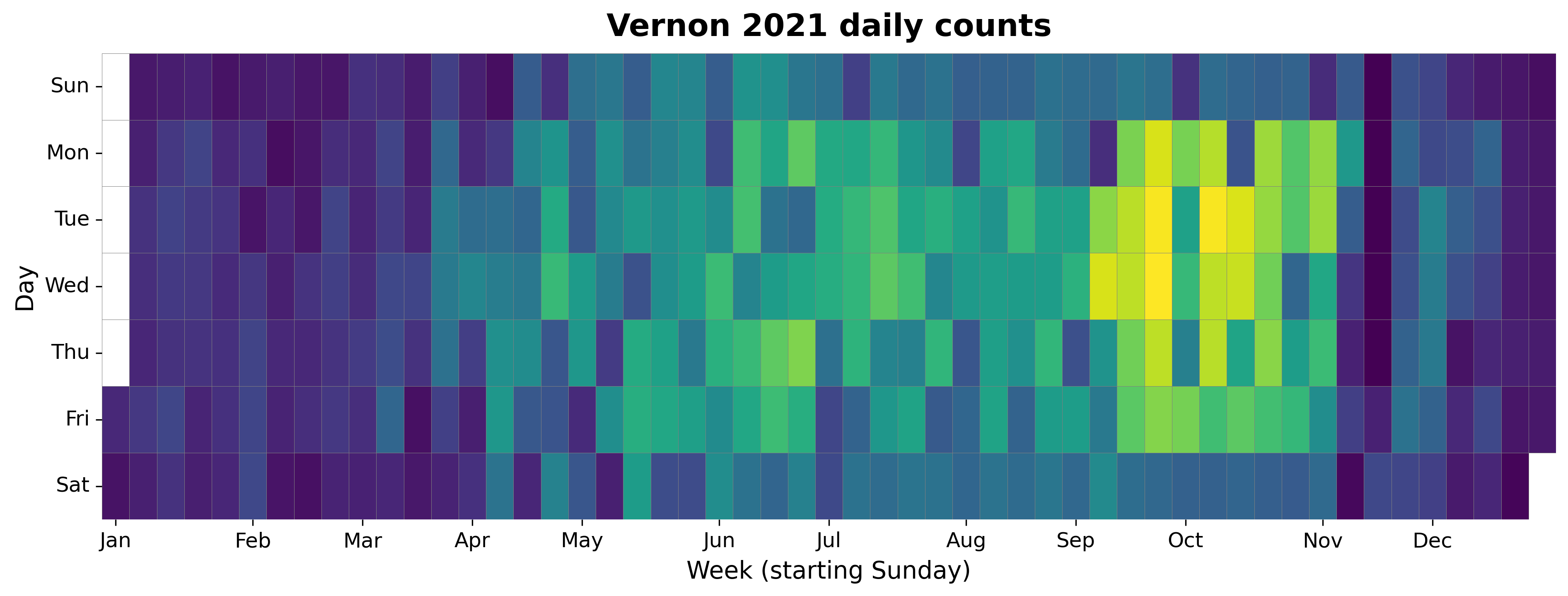 2021 daily heatmap for Vernon