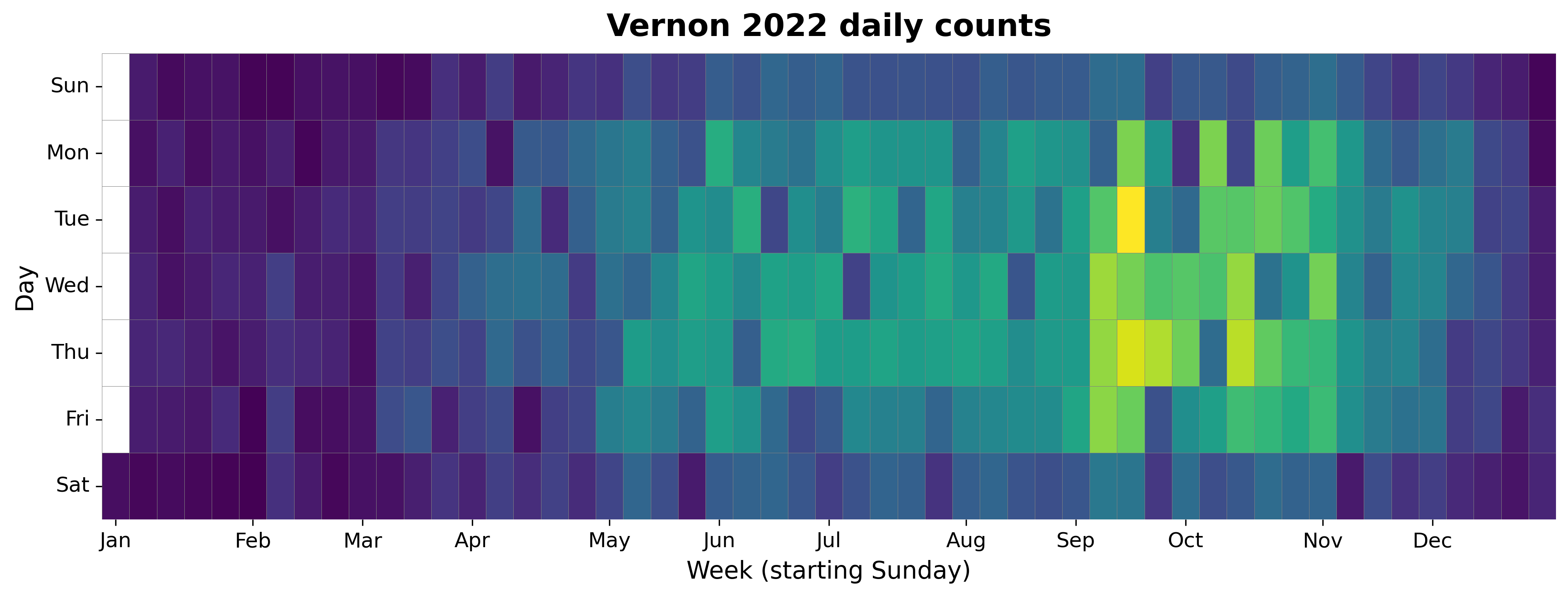 2022 daily heatmap for Vernon