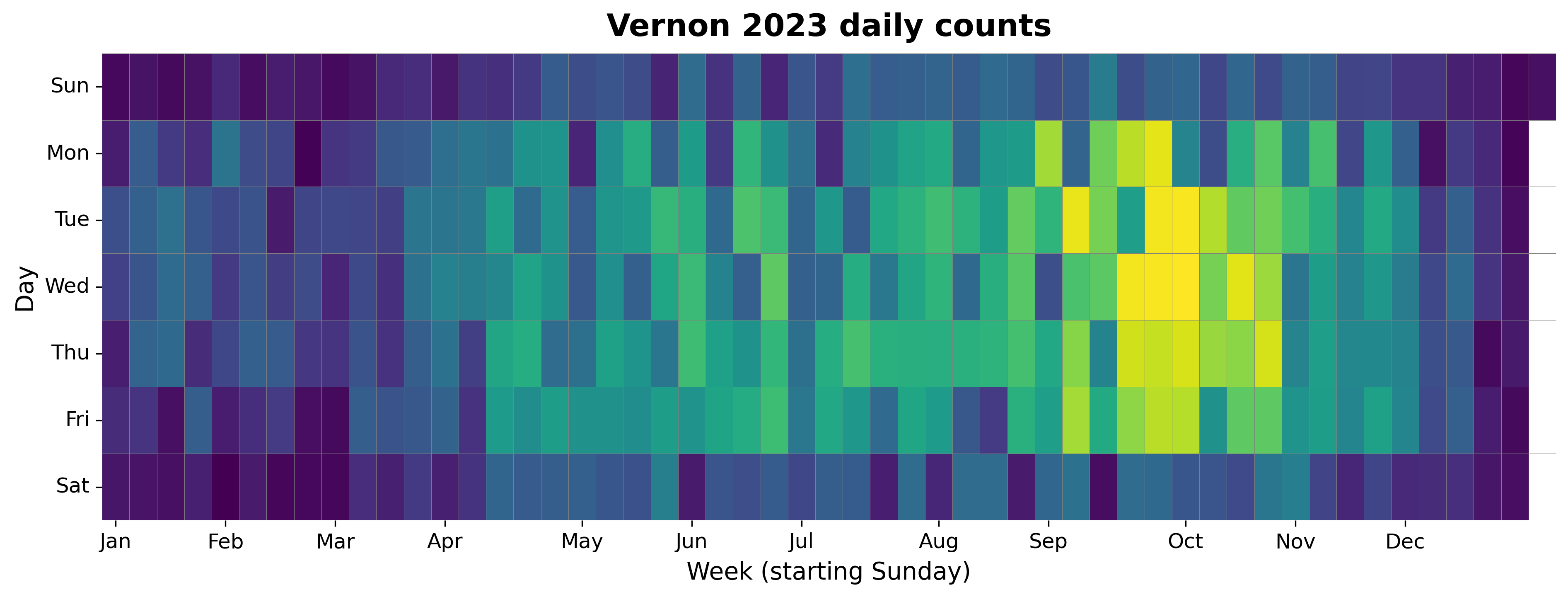 2023 daily heatmap for Vernon
