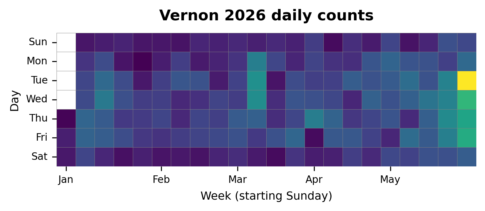 Daily heatmap for Vernon