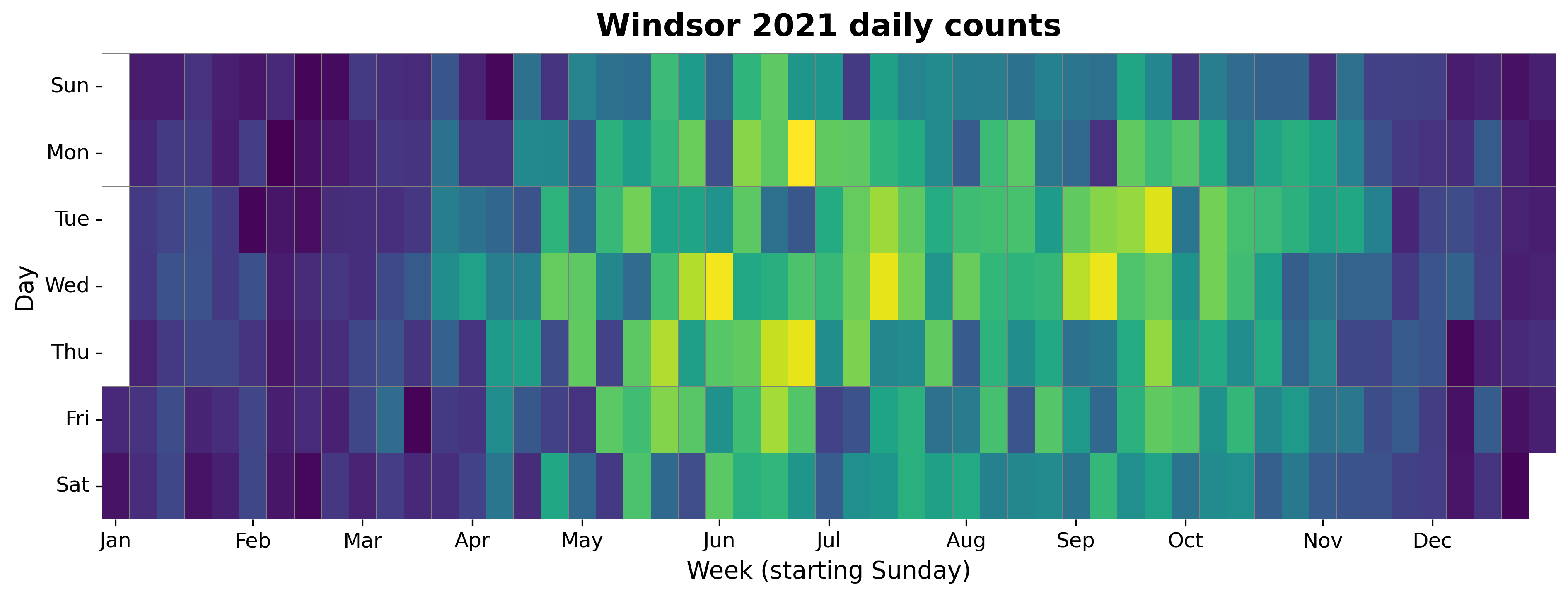 2021 daily heatmap for Windsor