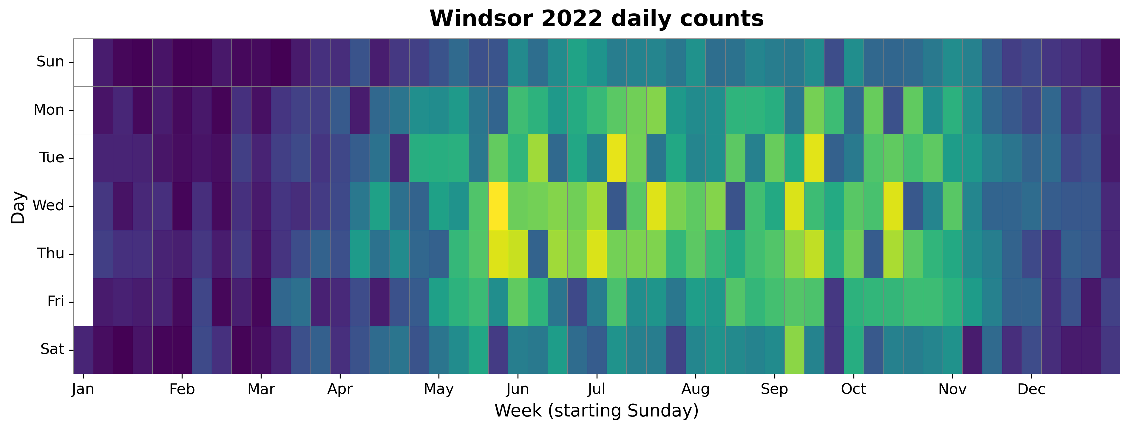 2022 daily heatmap for Windsor