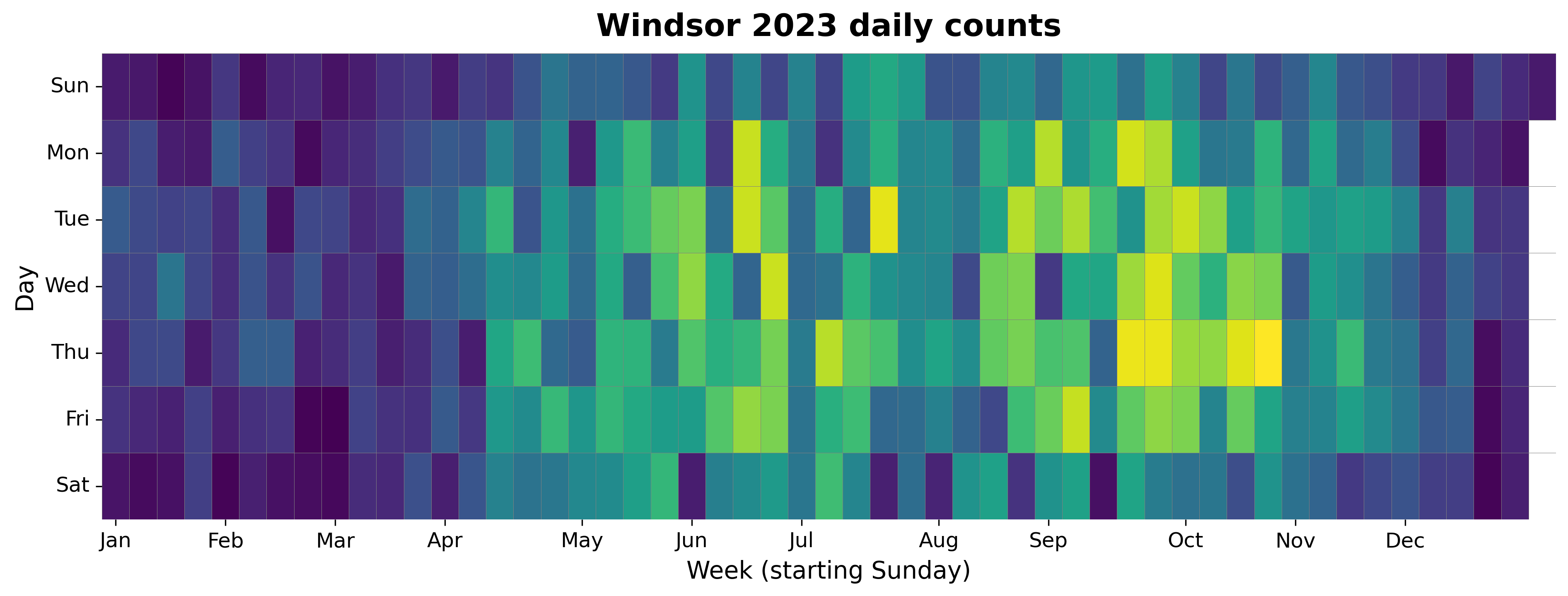 2023 daily heatmap for Windsor