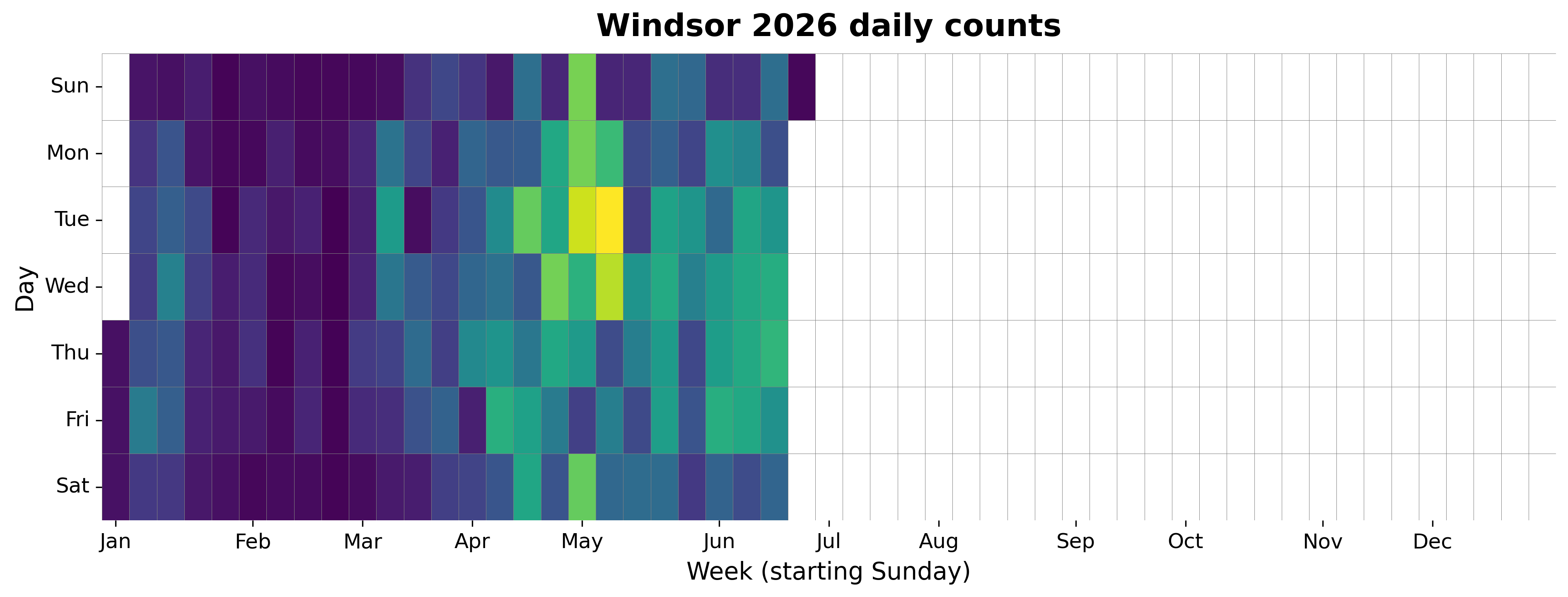 2026 daily heatmap for Windsor