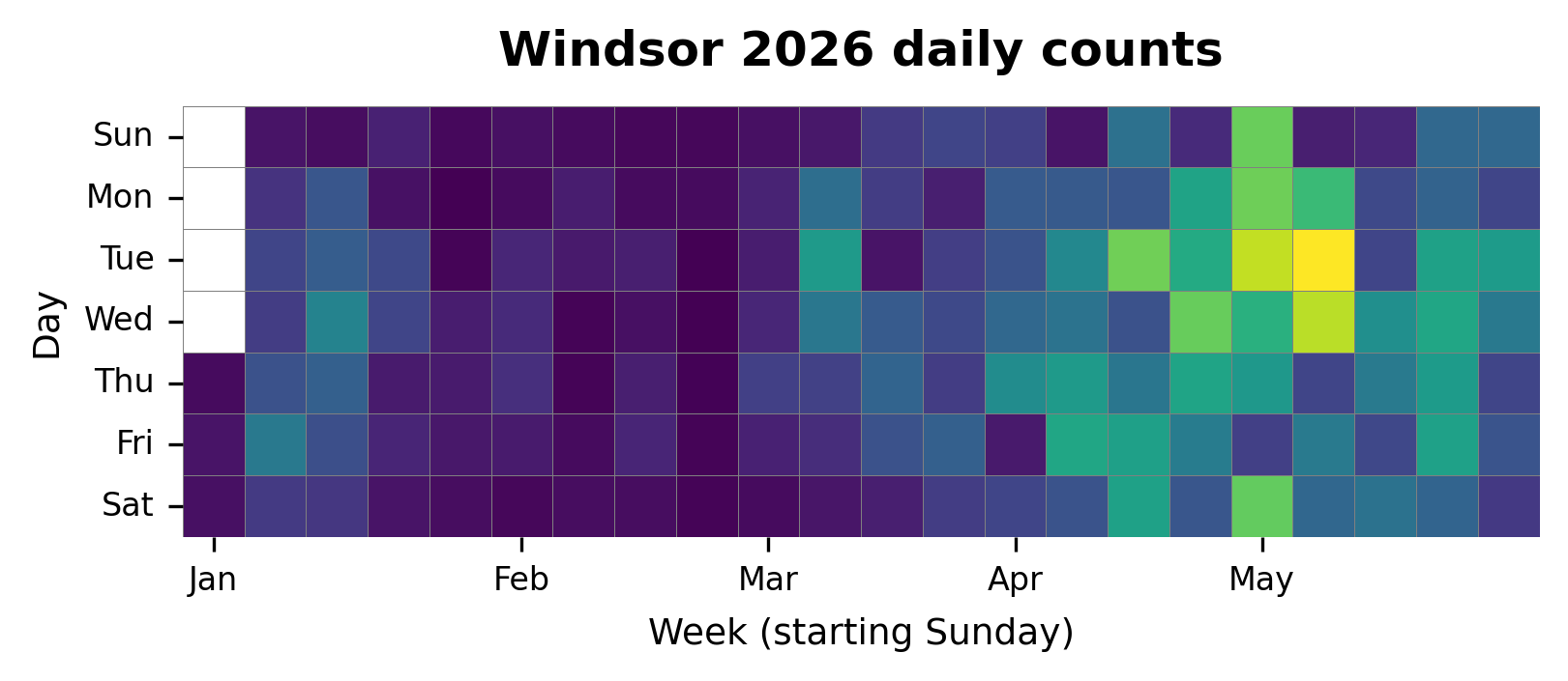Daily heatmap for Windsor