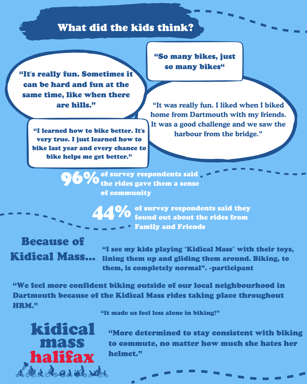 2025 Ride Season Stats Part 2